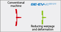 Reducing warpage and deformation