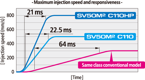 SV-M2