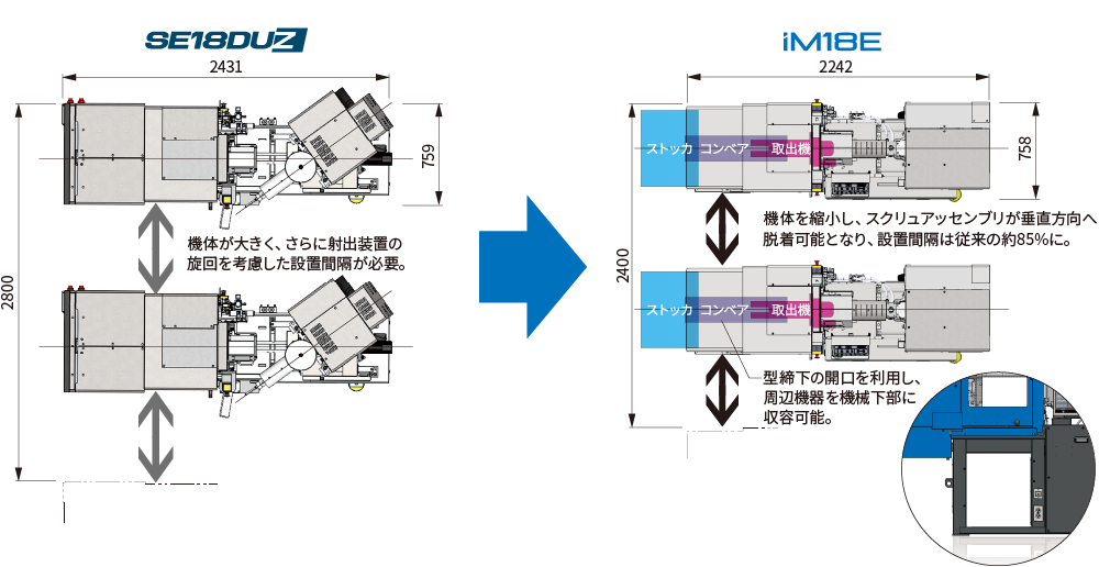 成形ラインを省スペース化