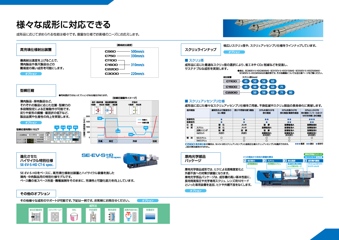 様々な成形に対応できる