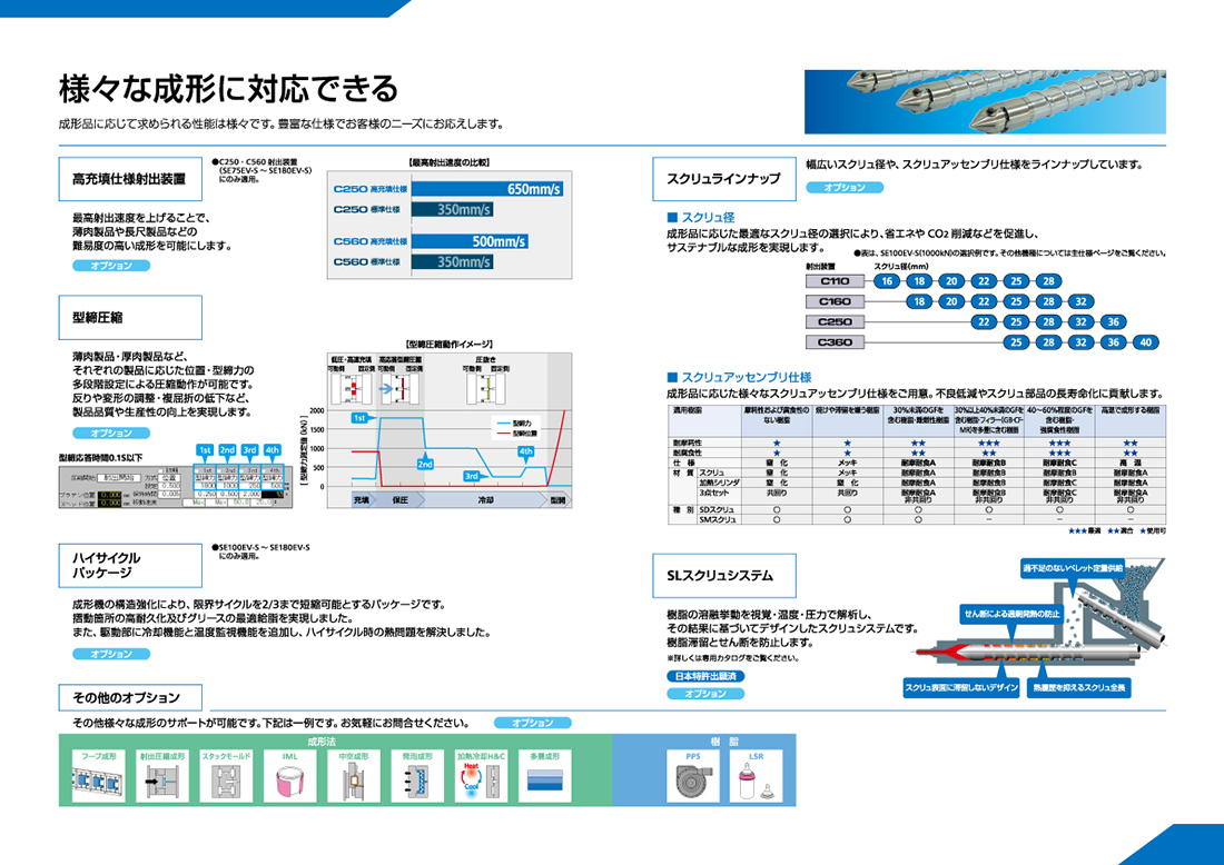 様々な成形に対応できる