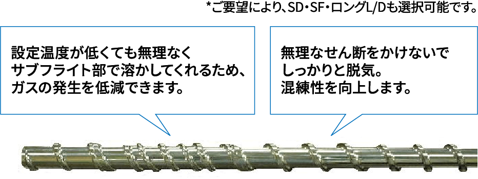 高速充填かつ金型に優しい射出装置