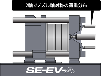 2軸でノズル軸対称の荷重分布