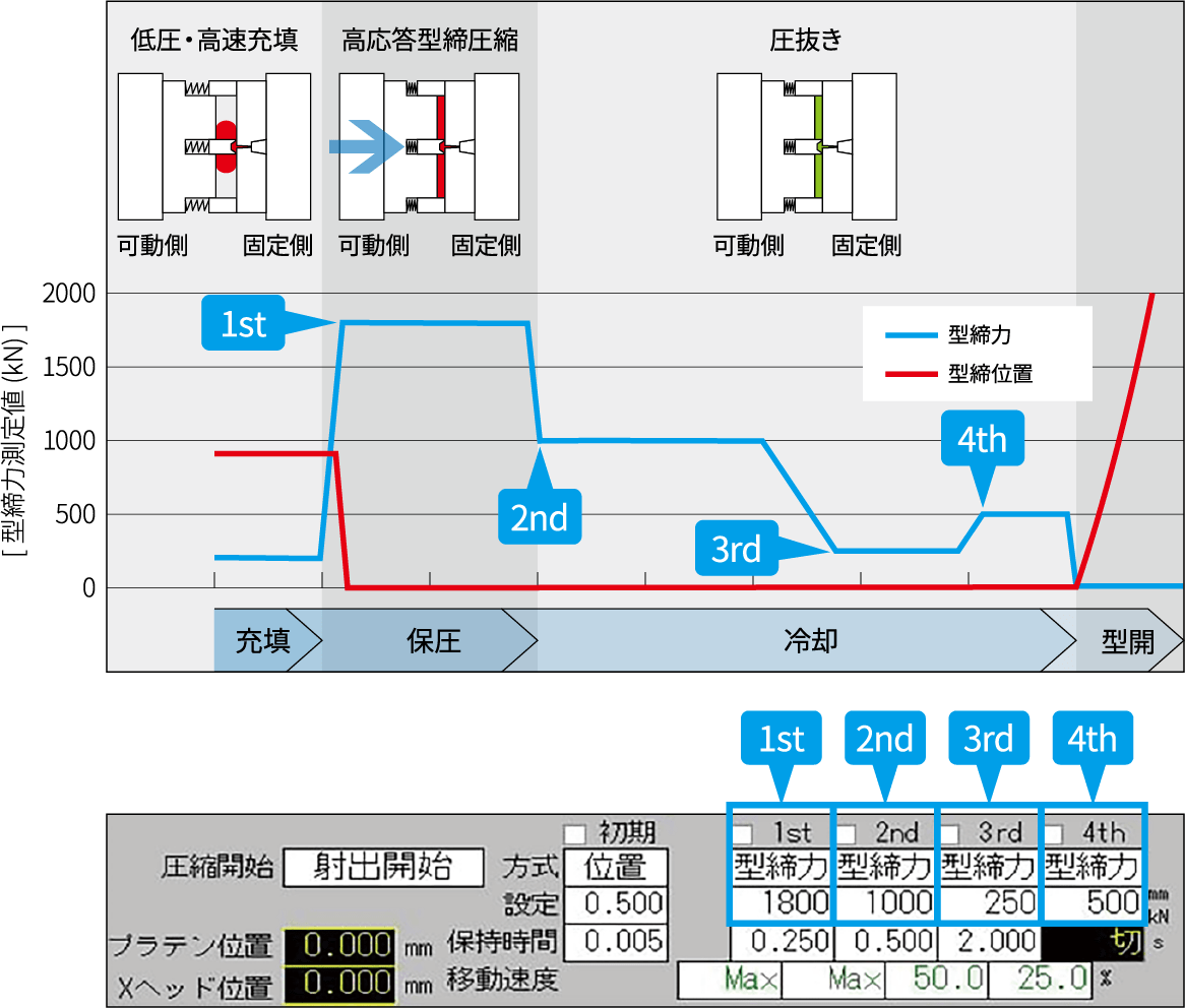 型締圧縮動作イメージ