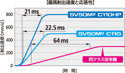 sv-m2