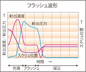 フラッシュ波形