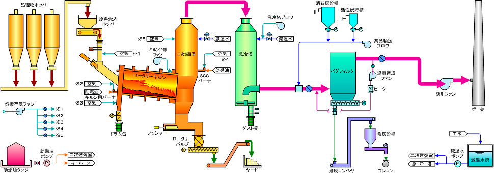 プロセスの概要図