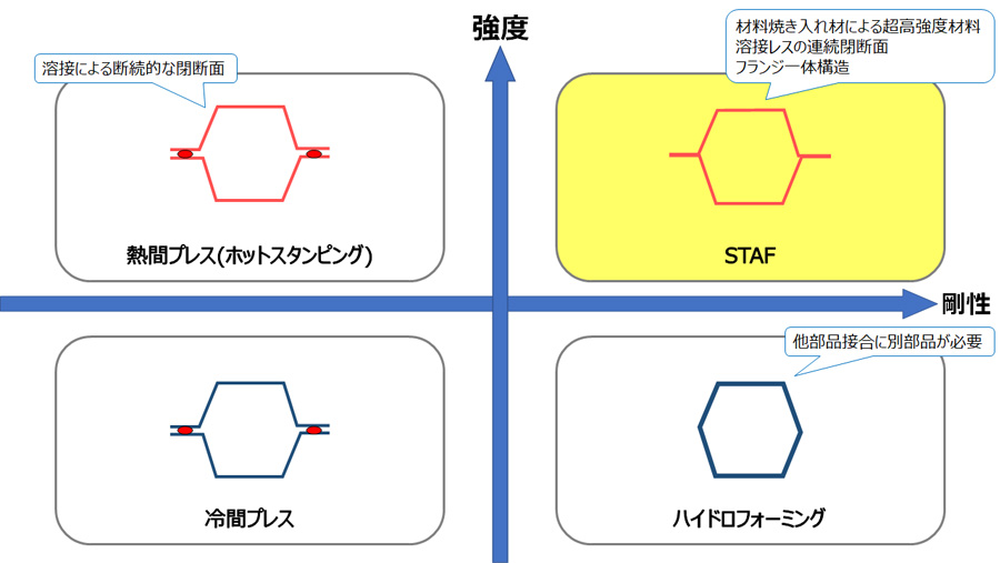 開発コンセプト