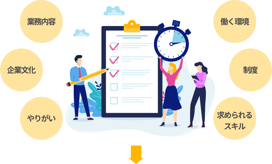 業務内容、企業文化、やりがい、働く環境、制度、求められるスキル