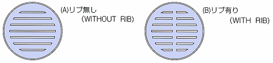 rib