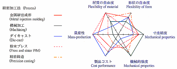 住重フォージング(株) 金属射出成形