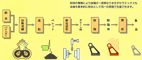 全体の流れ