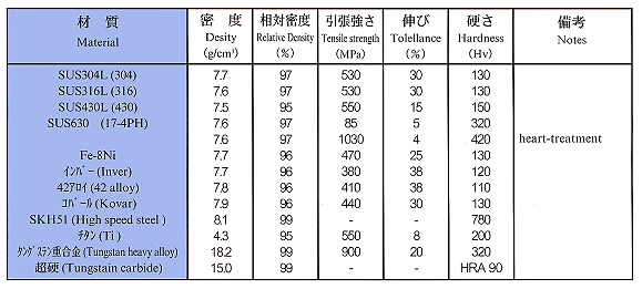 機械的特性
